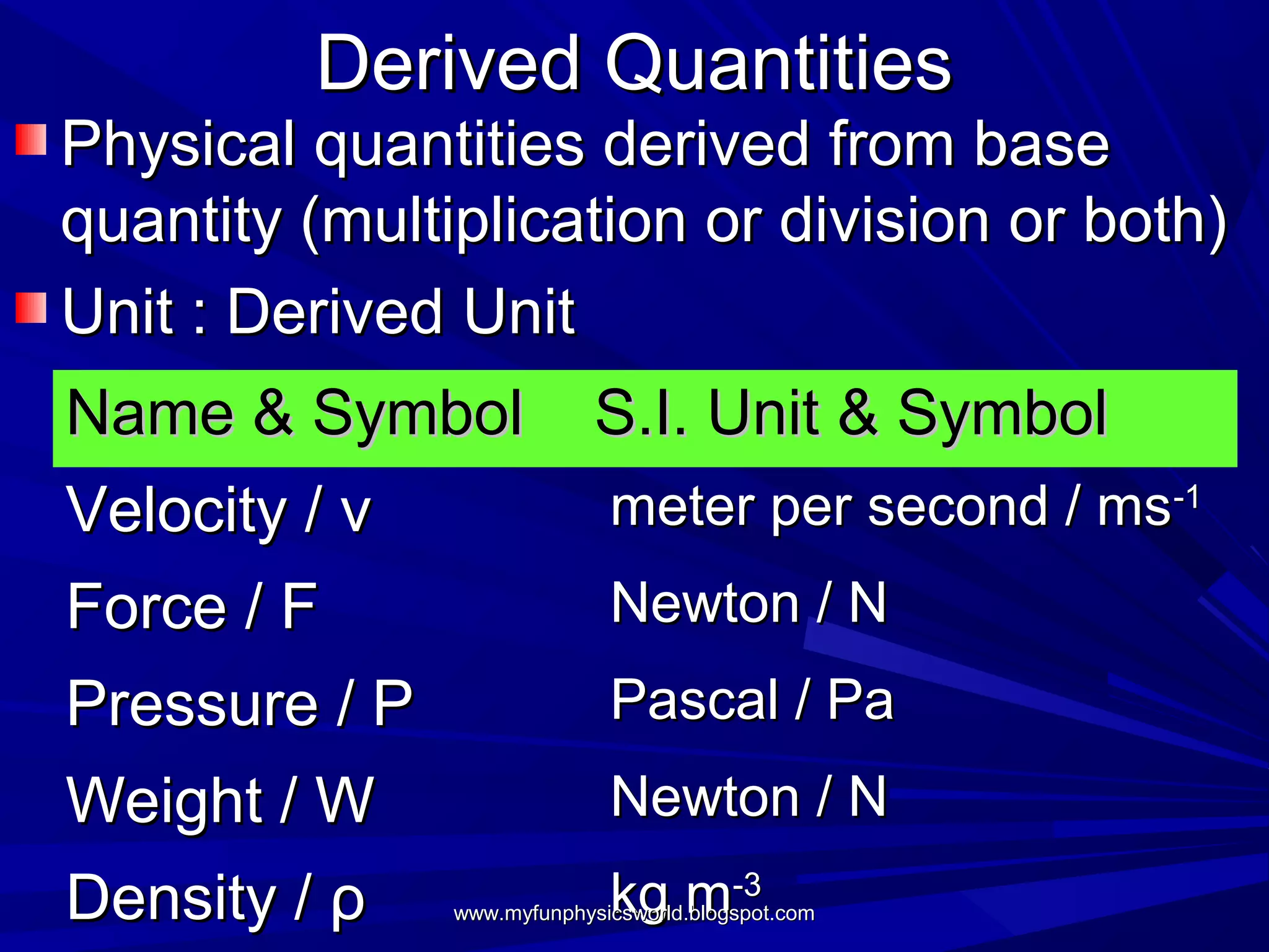 Derived Quantities
Physical quantities derived from base
quantity (multiplication or division or both)
Unit : Derived Unit
Name & Symbol               S.I. Unit & Symbol
Velocity / v                 meter per second / ms-1
Force / F                    Newton / N
Pressure / P                 Pascal / Pa
Weight / W                   Newton / N
Density / ρ                  kg m-3
               www.myfunphysicsworld.blogspot.com
 