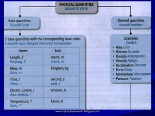 1.2 base derived quantities | PPT
