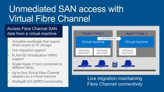 Live migration maintaining
Fibre Channel connectivity
Hyper-V host 1 Hyper-V host 2
Worldwide
Name Set B
Worldwide
Name Set A
Worldwide
Name Set A
LIVE MIGRATION
• Virtualize workloads that require
direct access to FC storage
• Live migration support
• N_Port ID Virtualization (NPIV)
support
• Single Hyper-V host connected to
different SANs
• Up to four Virtual Fibre Channel
adapters on a virtual machine
• Multipath I/O (MPIO) functionality
Access Fibre Channel SAN
data from a virtual machine
 