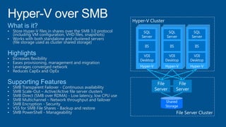 • Store Hyper-V files in shares over the SMB 3.0 protocol
(including VM configuration, VHD files, snapshots)
• Works with both standalone and clustered servers
(file storage used as cluster shared storage)
• Increases flexibility
• Eases provisioning, management and migration
• Leverages converged network
• Reduces CapEx and OpEx
• SMB Transparent Failover - Continuous availability
• SMB Scale-Out – Active/Active file server clusters
• SMB Direct (SMB over RDMA) - Low latency, low CPU use
• SMB Multichannel – Network throughput and failover
• SMB Encryption - Security
• VSS for SMB File Shares - Backup and restore
• SMB PowerShell - Manageability
 