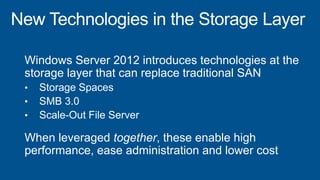 Windows Server 2012 introduces technologies at the
storage layer that can replace traditional SAN
• Storage Spaces
• SMB 3.0
• Scale-Out File Server
When leveraged together, these enable high
performance, ease administration and lower cost
 