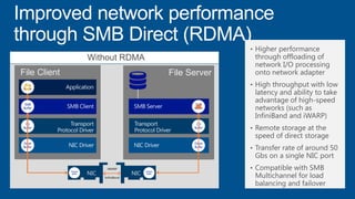 File Client
SMB
Buffer
File Server
With RDMAWithout RDMA
App
Buffer
SMB
Buffer
OS
Buffer
Driver
Buffer
SMB
Buffer
OS
Buffer
Driver
Buffer
App
Buffer
SMB
Buffer
rNICrNIC NIC Adapter
BufferNICAdapter
Buffer
Adapter
Buffer
Adapter
Buffer
iWARP
InfiniBand
• Higher performance
through offloading of
network I/O processing
onto network adapter
• High throughput with low
latency and ability to take
advantage of high-speed
networks (such as
InfiniBand and iWARP)
• Remote storage at the
speed of direct storage
• Transfer rate of around 50
Gbs on a single NIC port
• Compatible with SMB
Multichannel for load
balancing and failover
 