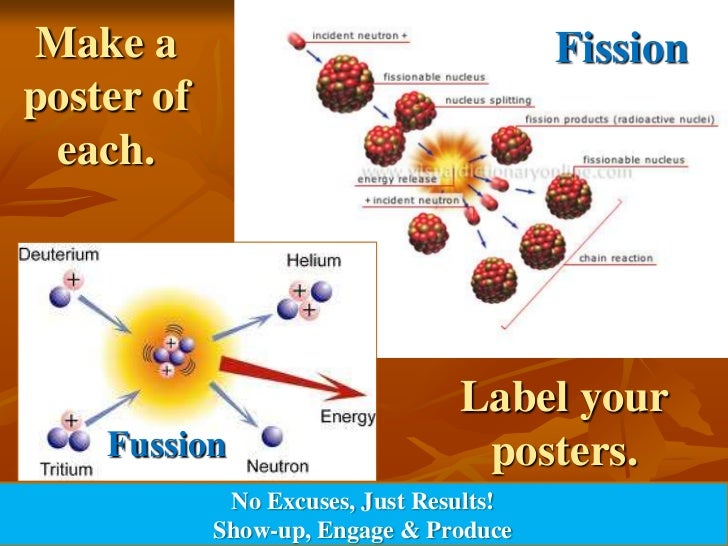 nuclear fusion and fission interactive nuclear fusion and fission interactive