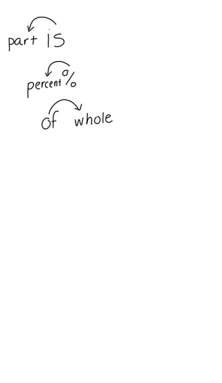 1 2 c algebra percent proportion and equation