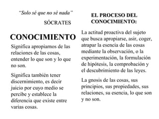 Significa apropiarnos de las relaciones de las cosas, entender lo que son y lo que no son.  Significa también tener discernimiento, es decir juicio por cuyo medio se percibe y establece la diferencia que existe entre varias cosas . CONOCIMIENTO La actitud proactiva del sujeto que busca apropiarse, asir, coger, atrapar la esencia de las cosas mediante la observación, o la experimentación, la formulación de hipótesis, la comprobación y el descubrimiento de las leyes. La gnosis de las cosas, sus principios, sus propiedades, sus relaciones, su esencia, lo que son y no son. EL PROCESO DEL CONOCIMIENTO: “ Solo sé que no sé nada” SÓCRATES 