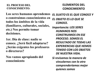 Los seres humanos aprendemos o construimos conocimientos en todos los ámbitos de la vida (familiares, culturales, sociales, etc.) Nos permite tomar decisiones. 1er. Día de clase: nadie se conoce. ¿Será fácil adaptarse? ¿Serán exigentes los profesores o directores? Nos vamos apropiando del conocimiento EL PROCESO DEL CONOCIMIENTO : ELEMENTOS DEL CONOCIMIENTO EL SUJETO ES EL QUE CONOCE Y  EL OBJETO ES LO QUE SE CONOCE. Importancia: LOS SERES HUMANOS NOS CONSTRUIMOS EN ESE PROCESO. SOMOS EL RESULTADO DE TODAS LAS EXPERIENCIAS QUE HEMOS TENIDO CON LOS OBJETOS DE NUESTRA VIDA.  Si revisamos la manera de vincularnos con lo otro comprenderíamos mejor quienes somos 