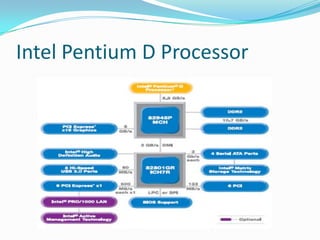 Intel Pentium D Processor