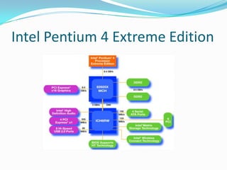 Intel Pentium 4 Extreme Edition