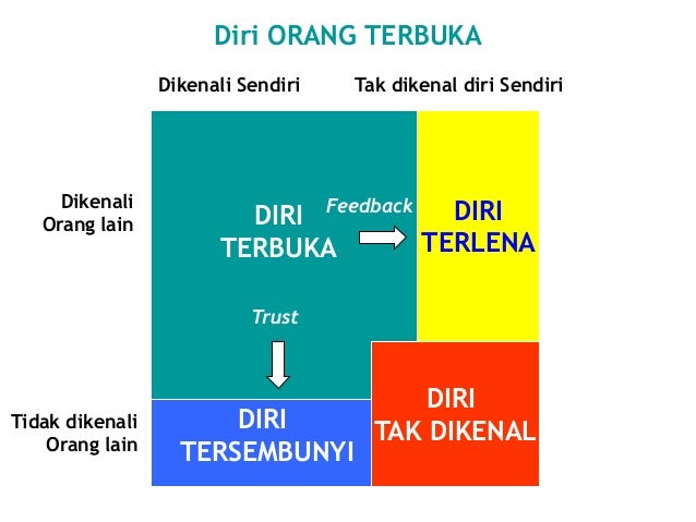 What Is Conflict Causes Of Conflict Materi Training Manajemen K
