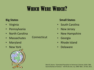 Which Were Which?Big StatesSmall StatesVirginiaPennsylvaniaNorth CarolinaMassachutes MarylandNew YorkSouth CarolinaNew JerseyNew HampshireGeorgiaRhode IslandDelawareConnecticutMerrill, Deane. “Estimated Population of American Colonies 1630-1780: Source Bureau of Census.”  merrill.oln.net, n.p, 1998. Web.  25 Feb. 2011. 