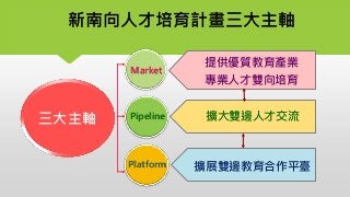 新南向人才培育計畫三大主軸
三大主軸
提供優質教育產業
專業人才雙向培育
擴大雙邊人才交流
擴展雙邊教育合作平臺Platform
Market
Pipeline
 