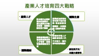 產業人才培育四大戰略
• 新住民子女/
本國大專青年
• 國際鏈結
•國際生源• 產業人才
配合國內企業新
南向拓展需求，
優化產學合作教
育資源，建構激
勵性留才機制
臺灣成為新南向
青年學子海外留
學/學成發展首
選國度，在臺就
學人數逐年...