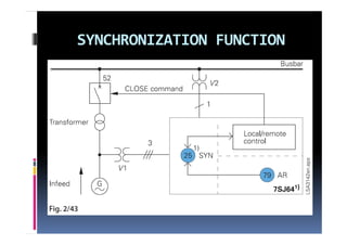 SYNCHRONIZATION FUNCTION
 