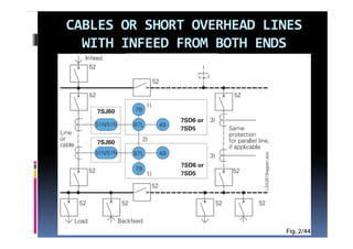 CABLES OR SHORT OVERHEAD LINES 
  WITH INFEED FROM BOTH ENDS
 