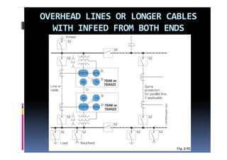 OVERHEAD LINES OR LONGER CABLES 
  WITH INFEED FROM BOTH ENDS
 