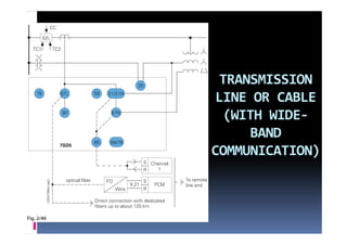 TRANSMISSION 
 LINE OR CABLE
  (
  (WITH WIDE‐
  (WITH WIDE‐
     BAND 
COMMUNICATION)
 
