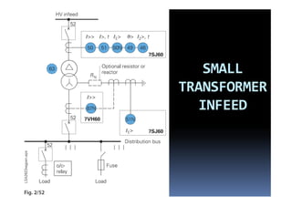SMALL 
TRANSFORMER 
   INFEED
 