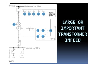 LARGE OR 
 IMPORTANT 
TRANSFORMER 
   INFEED
 