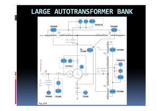 LARGE AUTOTRANSFORMER BANK
 