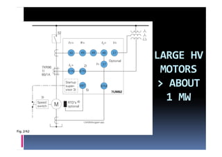 LARGE HV 
  MOTORS
 > ABOUT
   1 MW
 