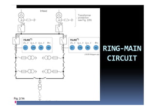RING‐
RING‐MAIN 
 CIRCUIT
 