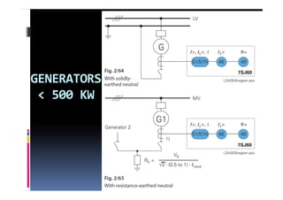 GENERATORS
 < 500 KW
 