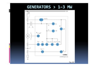 GENERATORS > 1–3 MW
GENERATORS > 1–
 