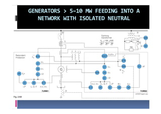 GENERATORS > 5–
GENERATORS > 5–10 MW FEEDING INTO A 
   NETWORK WITH ISOLATED NEUTRAL
 