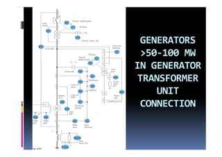 GENERATORS 
 >50‐
 >50‐100 MW 
IN GENERATOR 
TRANSFORMER 
    UNIT 
 CONNECTION
 