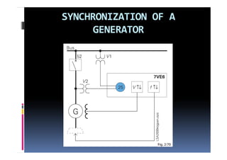 SYNCHRONIZATION OF A 
     GENERATOR
 