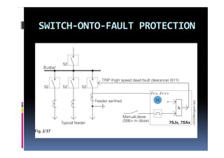 SWITCH‐ONTO‐
SWITCH‐ONTO‐FAULT PROTECTION
 