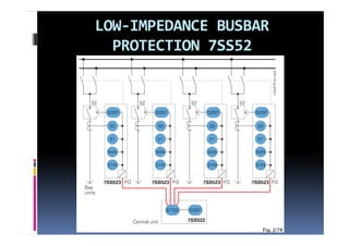 LOW‐
LOW‐IMPEDANCE BUSBAR 
  PROTECTION 7SS52
 