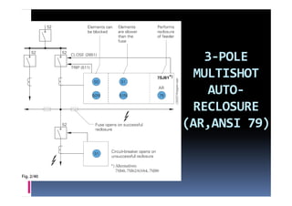 3‐POLE 
 MULTISHOT 
    AUTO‐
    AUTO‐
 RECLOSURE 
(AR,ANSI 79)
 