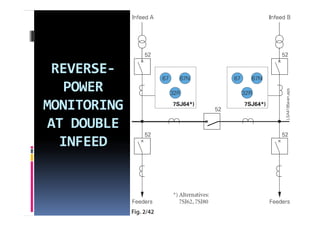 REVERSE‐
 REVERSE‐
  POWER 
MONITORING 
AT DOUBLE 
  INFEED
 