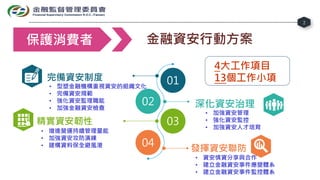 2
金融資安行動方案保護消費者
01
02
03
04
完備資安制度
深化資安治理
精實資安韌性
發揮資安聯防
• 型塑金融機構重視資安的組織文化
• 完備資安規範
• 強化資安監理職能
• 加強金融資安檢查
• 加強資安管理
• 強化資安監控...