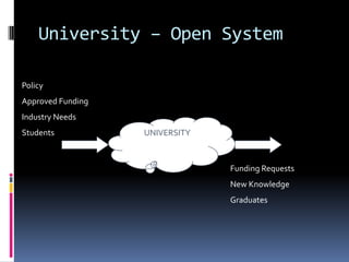 University – Open System

Policy
Approved Funding
Industry Needs
Students           UNIVERSITY



                                Funding Requests
                                New Knowledge
                                Graduates
 