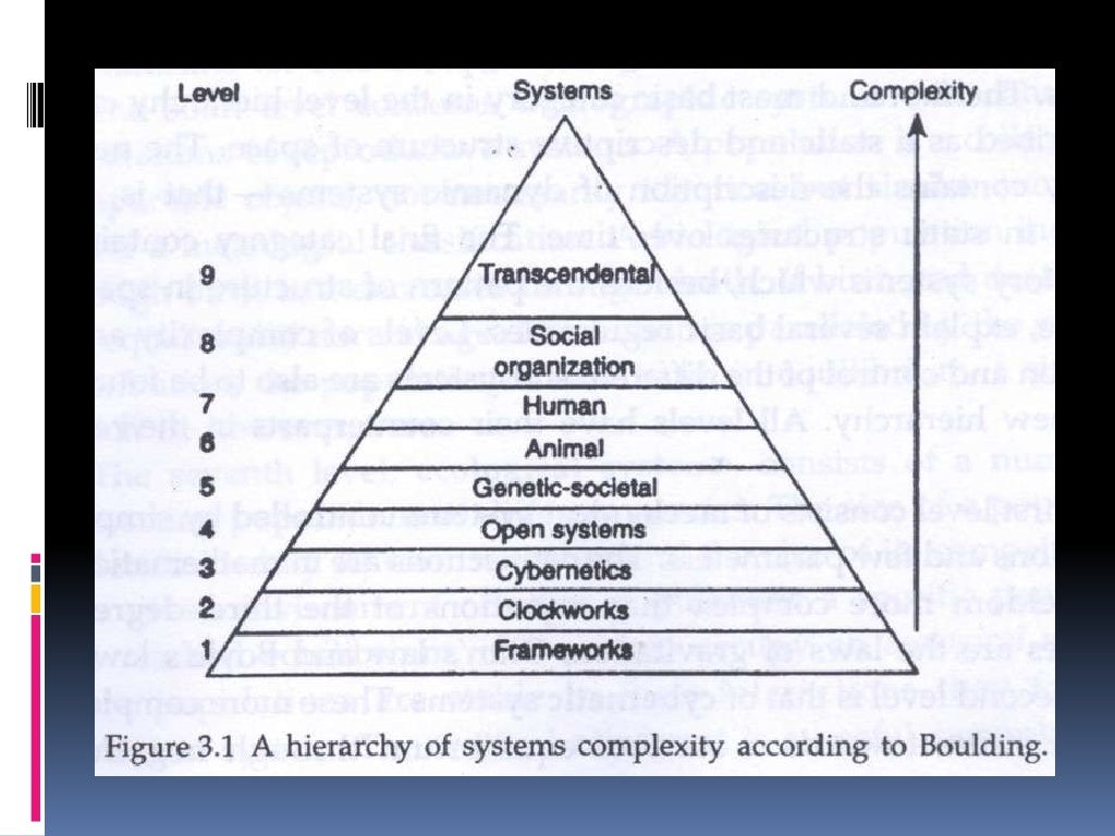 General System Theory _ The Concept of General Systems – AKUHK