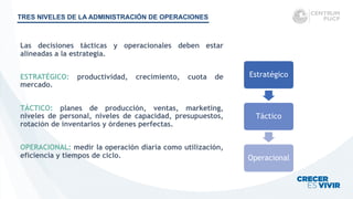 1-2 Gestión de Operaciones Productivas - Clasificación de las empresas.pdf