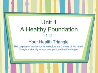 Unit 1
      A Healthy Foundation
                     1-2
              Your Health Triangle
The purpose of this lesson is to explore the 3 areas of the health
    triangle and analyze your own personal health triangle.
 
