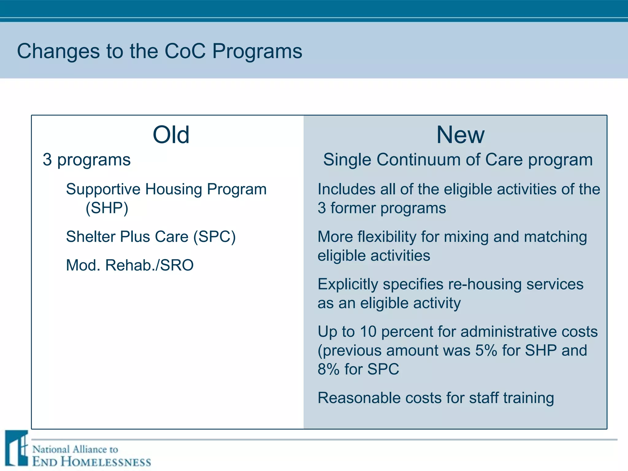 Changes to the CoC Programs Old 3 programs Supportive Housing Program (SHP) Shelter Plus Care (SPC) Mod. Rehab./SRO New Single Continuum of Care program  Includes all of the eligible activities of the 3 former programs More flexibility for mixing and matching eligible activities Explicitly specifies re-housing services as an eligible activity Up to 10 percent for administrative costs (previous amount was 5% for SHP and 8% for SPC Reasonable costs for staff training 
