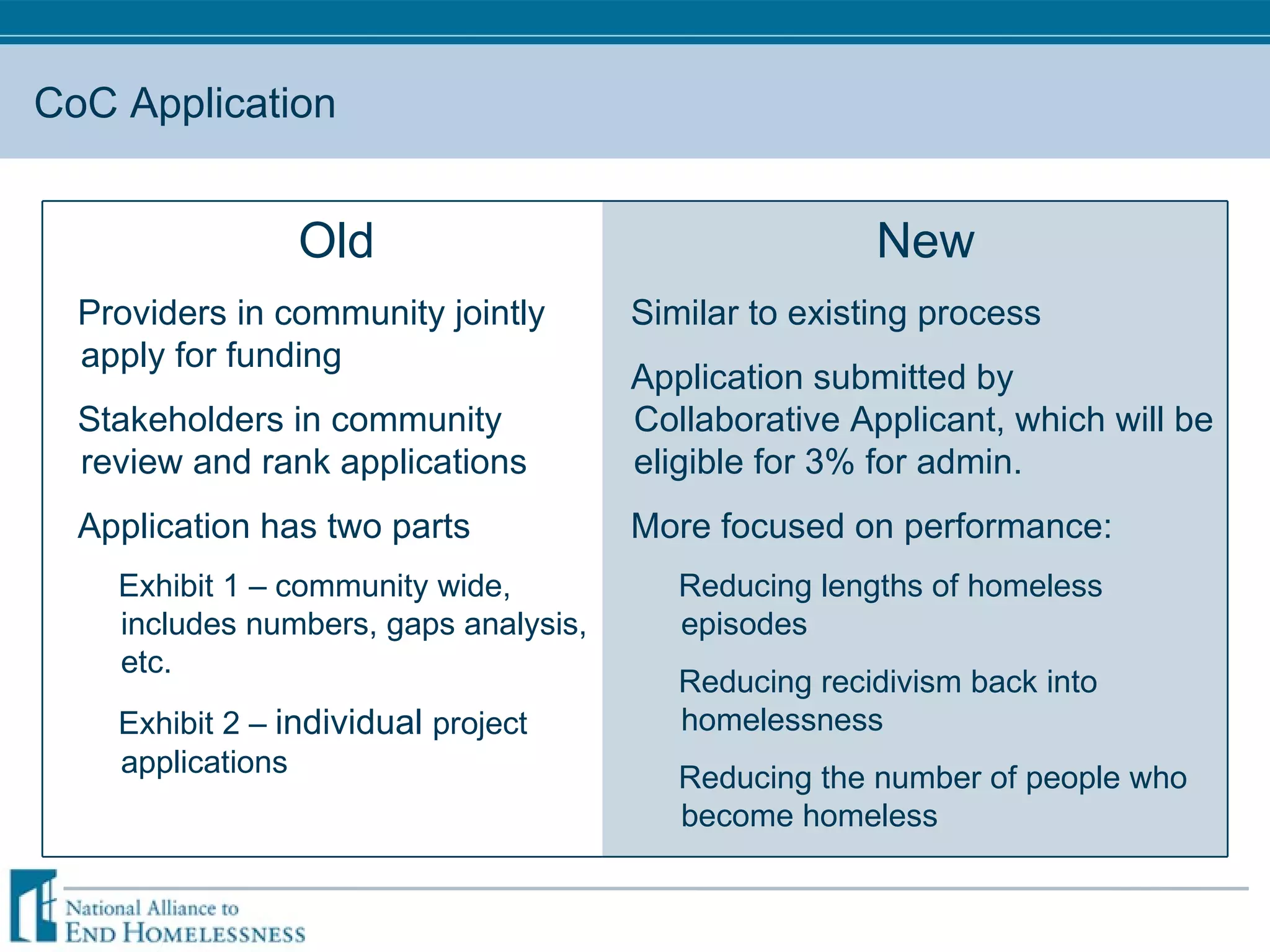 CoC Application Old Providers in community jointly apply for funding Stakeholders in community review and rank applications Application has two parts Exhibit 1  –  community wide, includes numbers, gaps analysis, etc.  Exhibit 2  –   individual  project applications New Similar to existing process Application submitted by Collaborative Applicant, which will be eligible for 3% for admin. More focused on performance: Reducing lengths of homeless episodes Reducing recidivism back into homelessness Reducing the number of people who become homeless 