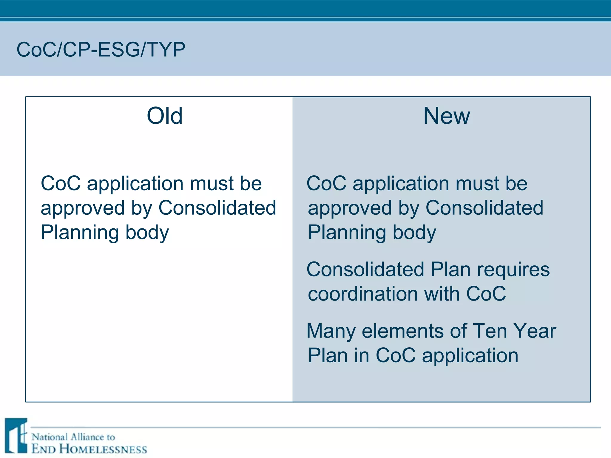 CoC/CP-ESG/TYP Old CoC application must be approved by Consolidated Planning body New CoC application must be approved by Consolidated Planning body Consolidated Plan requires coordination with CoC Many elements of Ten Year Plan in CoC application 