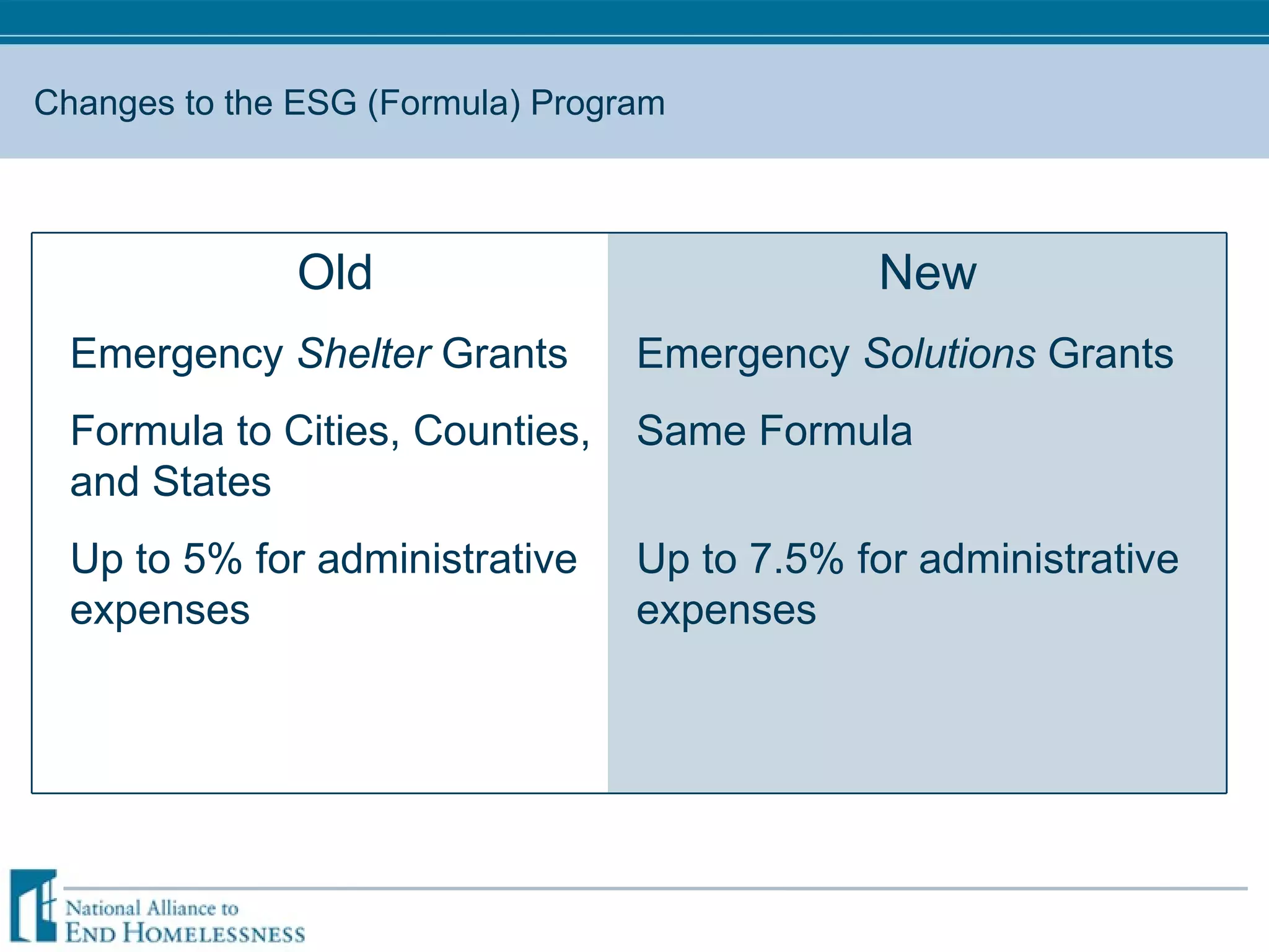 Changes to the ESG (Formula) Program Old Emergency  Shelter  Grants Formula to Cities, Counties, and States Up to 5% for administrative expenses  New Emergency  Solutions  Grants Same Formula Up to 7.5% for administrative expenses 