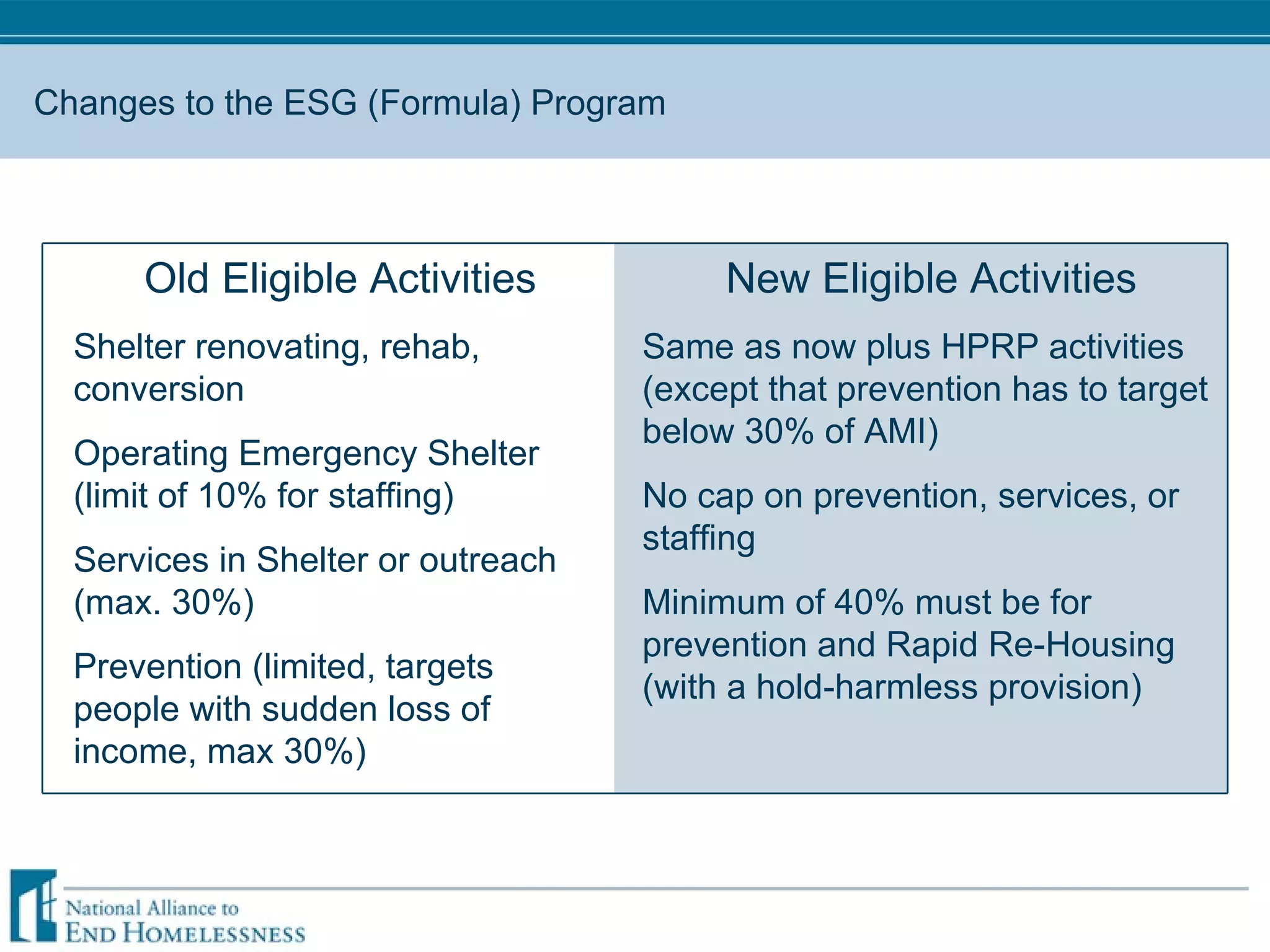 Changes to the ESG (Formula) Program Old Eligible Activities Shelter renovating, rehab, conversion Operating Emergency Shelter (limit of 10% for staffing) Services in Shelter or outreach (max. 30%) Prevention (limited, targets people with sudden loss of income, max 30%) New Eligible Activities Same as now plus HPRP activities (except that prevention has to target below 30% of AMI) No cap on prevention, services, or staffing Minimum of 40% must be for prevention and Rapid Re-Housing (with a hold-harmless provision) 