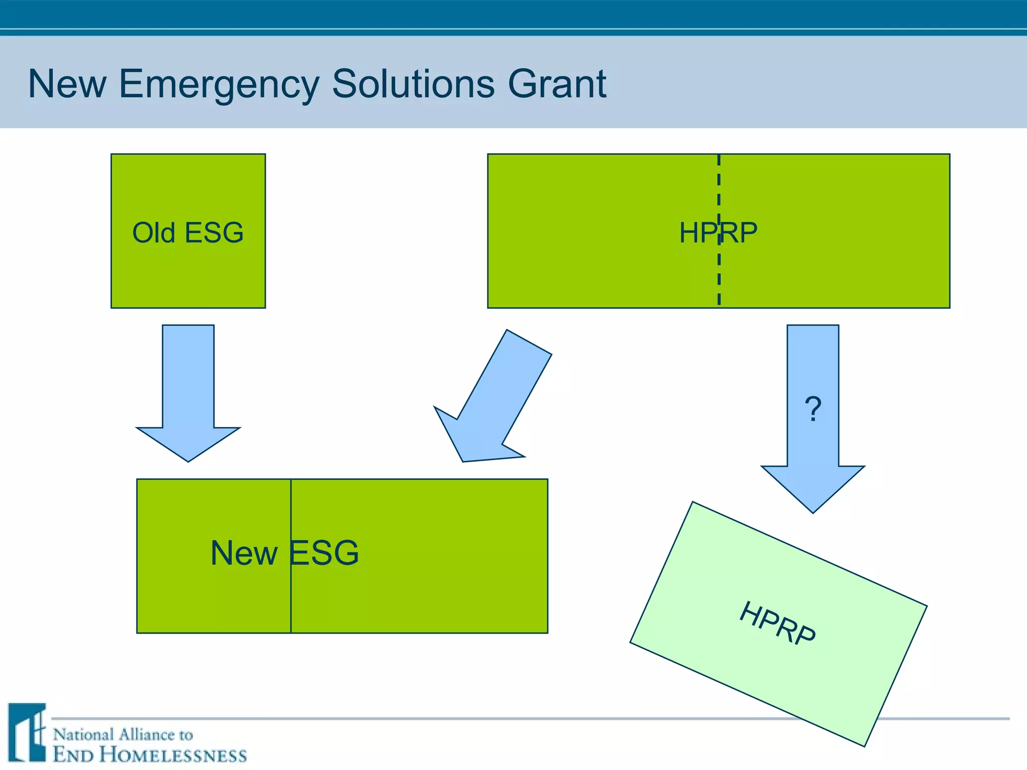 New Emergency Solutions Grant New ESG Old ESG HPRP HPRP ? 
