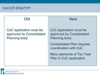 CoC/CP-ESG/TYP Old CoC application must be approved by Consolidated Planning body New CoC application must be approved by Consolidated Planning body Consolidated Plan requires coordination with CoC Many elements of Ten Year Plan in CoC application 