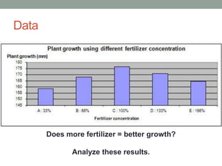 Data 
Does more fertilizer = better growth? 
Analyze these results. 
 