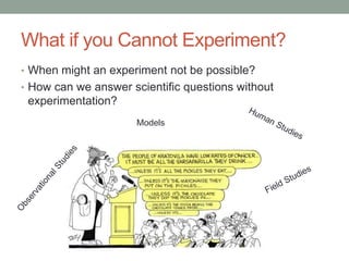 What if you Cannot Experiment? 
• When might an experiment not be possible? 
• How can we answer scientific questions without 
experimentation? 
Models 
 