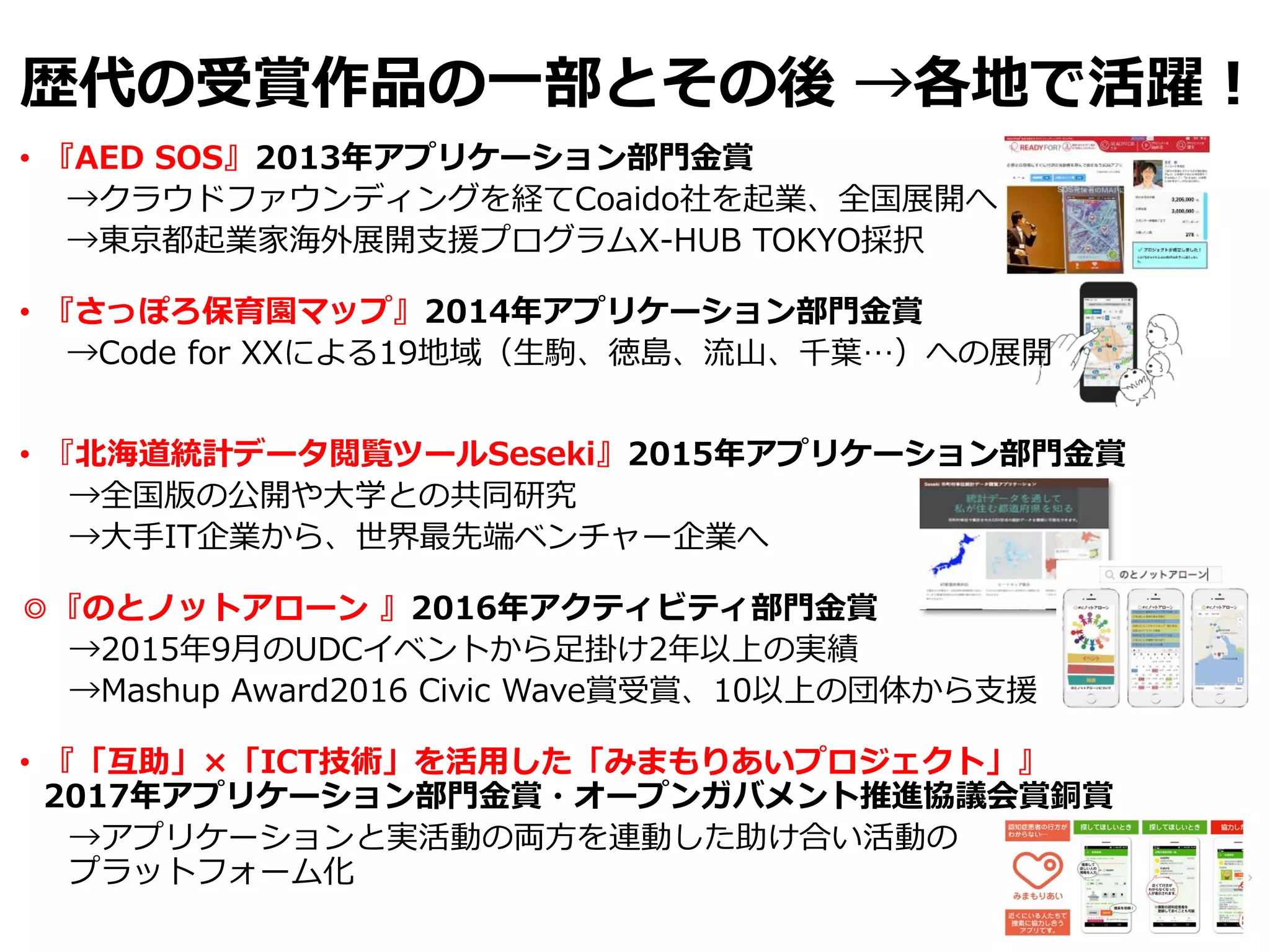 • 『AED SOS』2013年アプリケーション部門金賞
→クラウドファウンディングを経てCoaido社を起業、全国展開へ
→東京都起業家海外展開支援プログラムX-HUB TOKYO採択
• 『さっぽろ保育園マップ』2014年アプリケーション部門金賞
→Code for XXによる19地域（生駒、徳島、流山、千葉…）への展開
• 『北海道統計データ閲覧ツールSeseki』2015年アプリケーション部門金賞
→全国版の公開や大学との共同研究
→大手IT企業から、世界最先端ベンチャー企業へ
◎『のとノットアローン 』2016年アクティビティ部門金賞
→2015年9月のUDCイベントから足掛け2年以上の実績
→Mashup Award2016 Civic Wave賞受賞、10以上の団体から支援
• 『「互助」×「ICT技術」を活用した「みまもりあいプロジェクト」』
2017年アプリケーション部門金賞・オープンガバメント推進協議会賞銅賞
→アプリケーションと実活動の両方を連動した助け合い活動の
プラットフォーム化
歴代の受賞作品の一部とその後 →各地で活躍！
 
