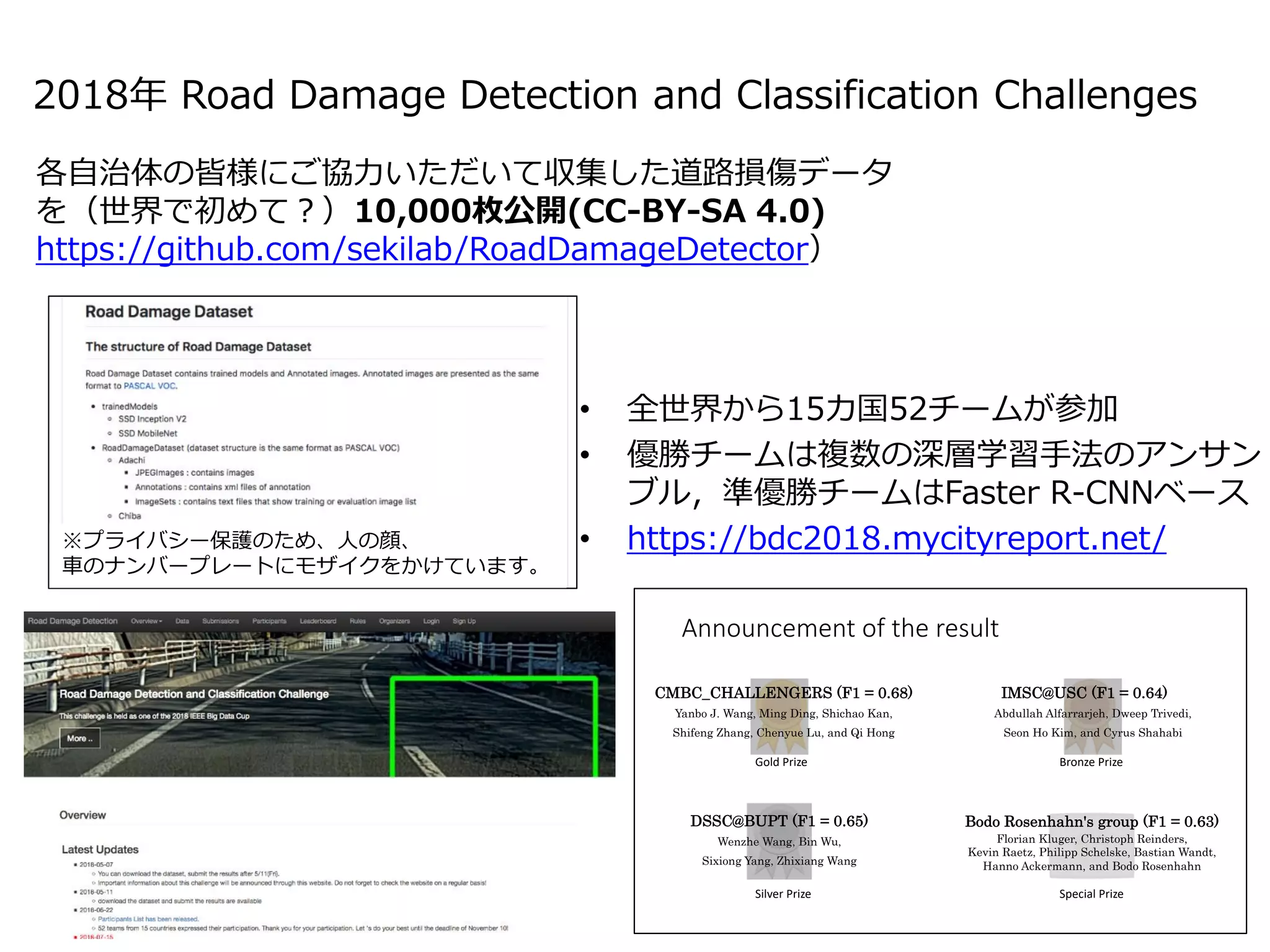 2018年 Road Damage Detection and Classification Challenges
各自治体の皆様にご協力いただいて収集した道路損傷データ
を（世界で初めて？）10,000枚公開(CC-BY-SA 4.0)
https://github.com/sekilab/RoadDamageDetector）
• 全世界から15カ国52チームが参加
• 優勝チームは複数の深層学習手法のアンサン
ブル，準優勝チームはFaster R-CNNベース
• https://bdc2018.mycityreport.net/※プライバシー保護のため、人の顔、
車のナンバープレートにモザイクをかけています。
Announcement of the result
Gold Prize
Silver Prize
Bronze Prize
Special Prize
Abdullah Alfarrarjeh, Dweep Trivedi,
Seon Ho Kim, and Cyrus Shahabi
Yanbo J. Wang, Ming Ding, Shichao Kan,
Shifeng Zhang, Chenyue Lu, and Qi Hong
Wenzhe Wang, Bin Wu,
Sixiong Yang, Zhixiang Wang
Florian Kluger, Christoph Reinders,
Kevin Raetz, Philipp Schelske, Bastian Wandt,
Hanno Ackermann, and Bodo Rosenhahn
 